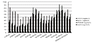 Air pollution base status